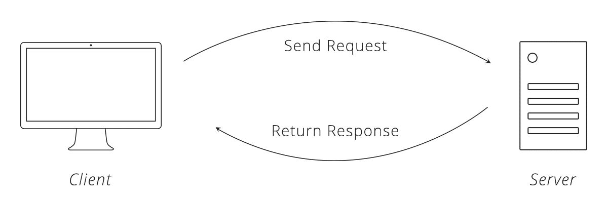 request-response.jpeg